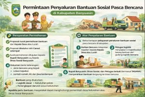 Infografis alur permintaan penyaluran bantuan sosial pasca bencana di Kabupaten Banyuasin