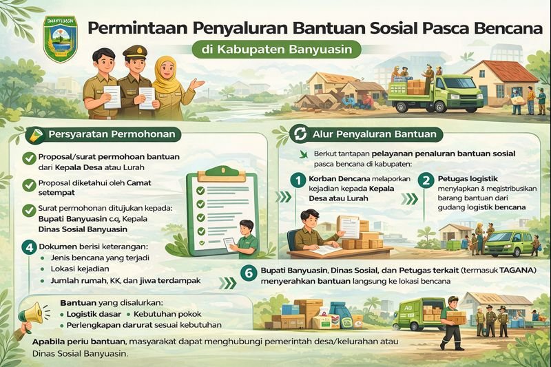 Infografis alur permintaan penyaluran bantuan sosial pasca bencana di Kabupaten Banyuasin