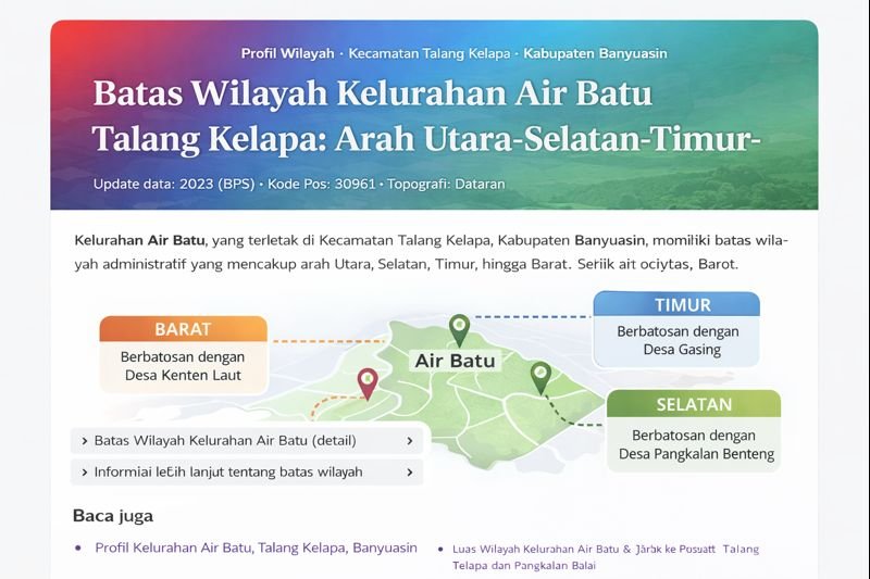Infografis yang menunjukkan batas wilayah administratif Kelurahan Air Batu, termasuk arah Utara, Selatan, Timur, dan Barat dengan peta dan ikon arah.