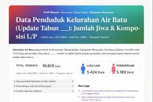 Ilustrasi halaman data penduduk Kelurahan Air Batu, Kecamatan Talang Kelapa, Kabupaten Banyuasin, dengan informasi jumlah penduduk, laki-laki, perempuan, dan kode pos