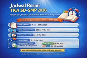 Infografis jadwal resmi TKA SD–SMP 2026 berisi tanggal pendaftaran 19 Jan–28 Feb 2026, simulasi SMP 23 Feb–1 Mar 2026, simulasi SD 2–8 Mar 2026, gladi bersih 9–17 Mar 2026, pelaksanaan utama SMP 6–16 Apr 2026 dan SD 20–30 Apr 2026, serta pengumuman hasil 25 Mei 2026.
