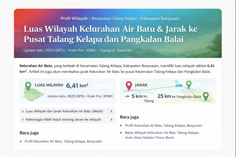 Infografis menunjukkan luas wilayah Kelurahan Air Batu (6,41 km²) dan jarak ke pusat Talang Kelapa (5 km) serta Pangkalan Balai (25 km).