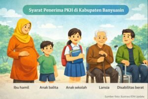 Ilustrasi karakter-karakter yang memenuhi syarat untuk mendapatkan PKH di Kabupaten Banyuasin: ibu hamil, anak balita, anak sekolah, lansia, dan penyandang disabilitas berat.