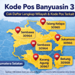 Kode Pos Banyuasin 3: Cek Daftar Lengkap Wilayah & Kode Pos Terkait