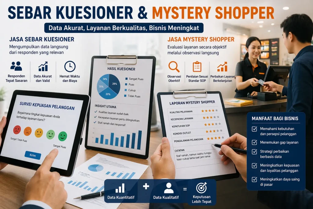 Ilustrasi sebar kuesioner dan mystery shopper untuk evaluasi layanan dan keputusan bisnis berbasis data